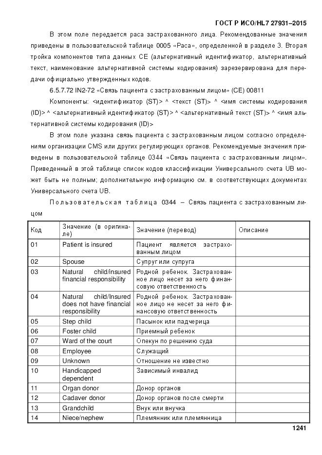 ГОСТ Р ИСО/HL 7 27931-2015, страница 1248